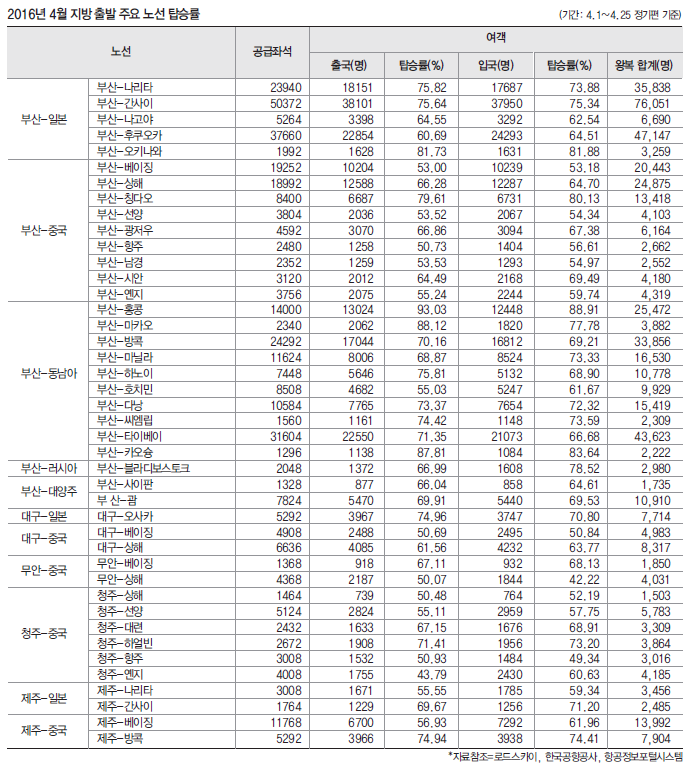 뉴스 사진